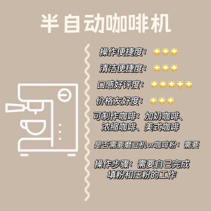 不同咖啡机的特点_咖啡机的区别_不同价位的咖啡机有什么区别