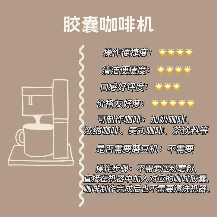 不同咖啡机的特点_咖啡机的区别_不同价位的咖啡机有什么区别