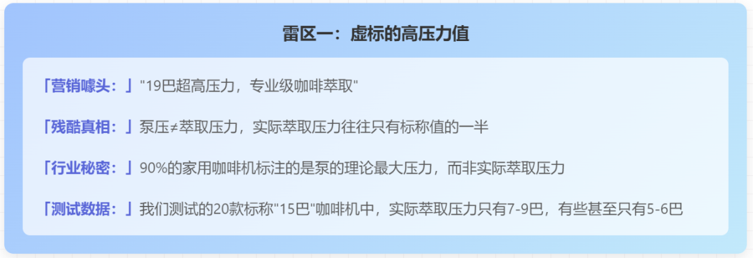 家用咖啡机行业潜规则揭秘：19巴压力是智商税？三大雷区让你花